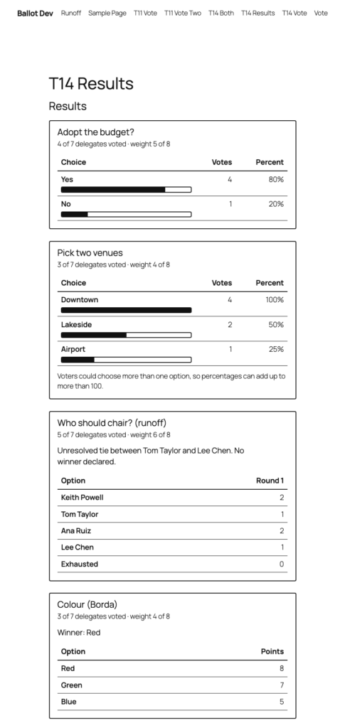 Published results on the public results page